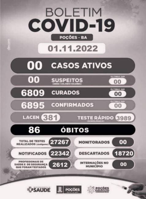 Criança morre por Covid em Poções