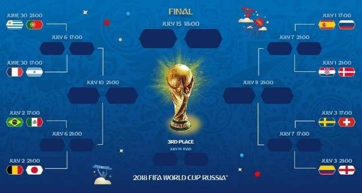 Copa do Mundo: Mata-mata definido! Veja confrontos e chaveamento das oitavas de final
